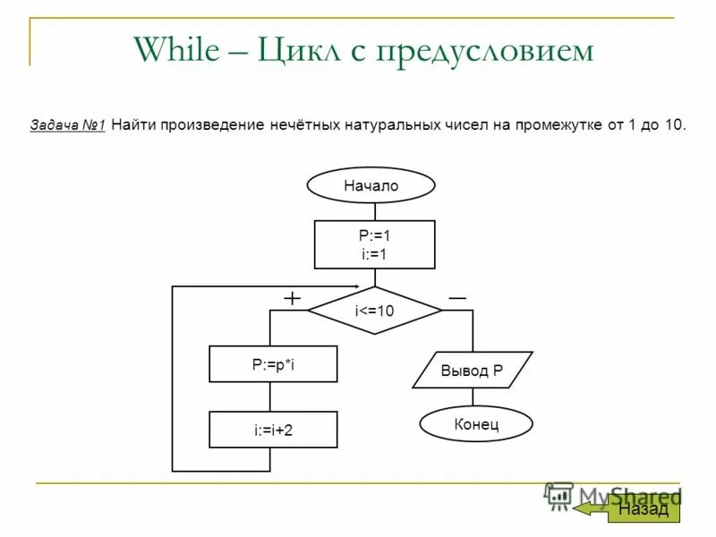 Вычислите произведение 1 i 1 i. Вычислить произведение первых n натуральных чисел (блок схема). Выполните умножение 5 класс математика. Вычислите произведение 45 76. Вычислите произведение 56 и 7 египетским способом.