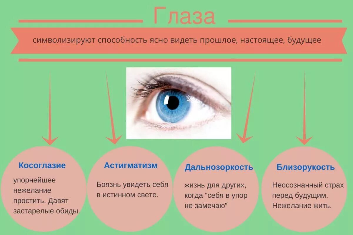 Психосоматика глаза. Психосоматика глаза зрение. Болят глаза психосоматика. Близорукость психосоматика. Почему виден возраст