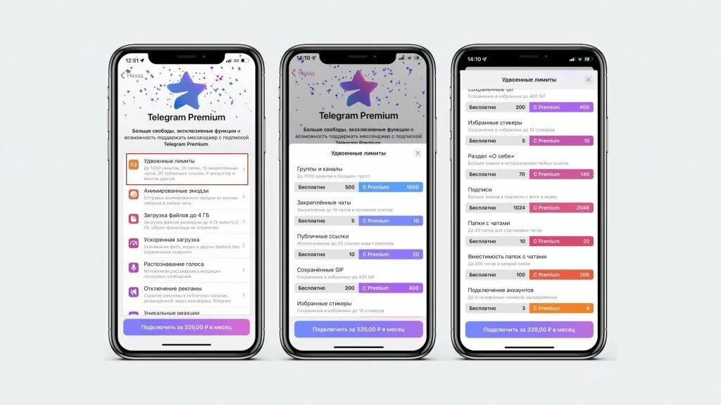 3 месяца тг премиум сколько стоит. Телеграм премиум. Возможности телеграмм премиум. Премиум подписка телеграм. Подключил телеграм премиум.
