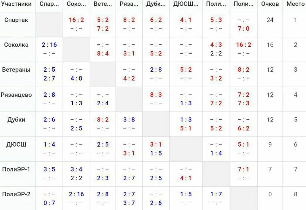 Чемпионик Переславль Залесский расписание игр на май 2022. Расписание александров рязанцево