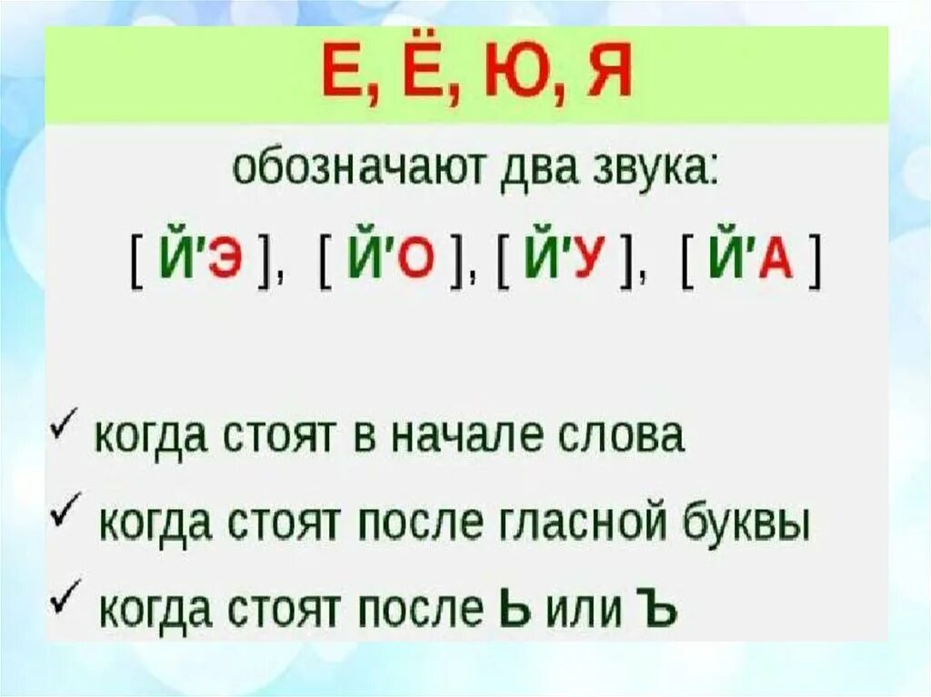 Е обозначает два звука правило. Е Ё Ю Я обозначают два звука правило. Гласные обозначающие два звука 2 класс. Е Ё Ю Я обозначают два звука 1 класс. Буквы обозначающие 2 звука 2 1 класс.