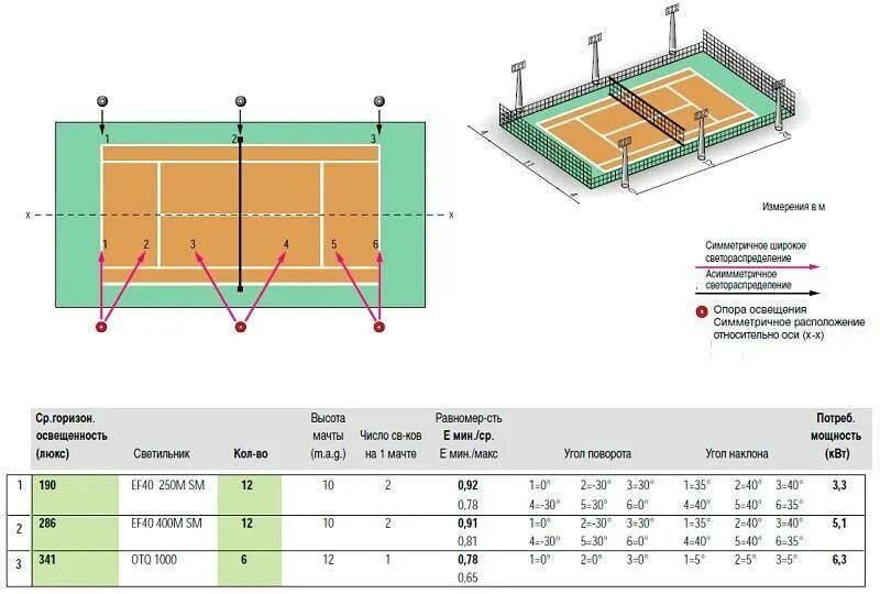 Нормы освещенности теннисных кортов. Нормы освещенности в спортзале. Нормы освещение спортплощадки на улице. Нормы освещенности футбольного поля для школы.