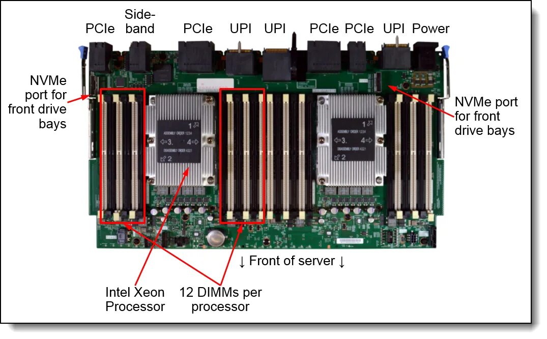 Per server. Lenovo sr590. THINKSYSTEM sr570. Sr950. Lenovo THINKSYSTEM sr570.