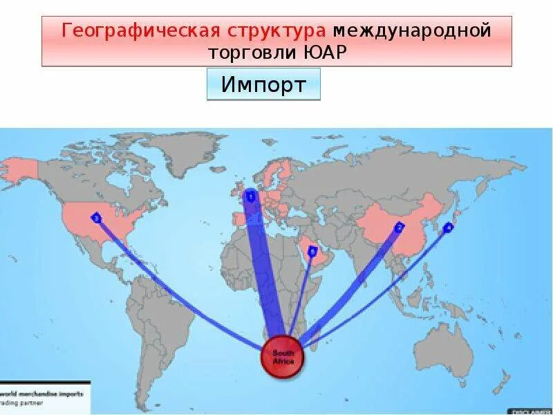 Импорт юар. Структура экспорта и импорта юар. экспорт и импорт юар. экспорт юар. структура экспорта юар.
