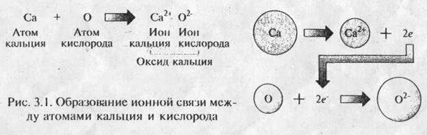 Схема образования ионов кальция. Схема образования связи между кальцием и кислородом. Схема образования ионов кислорода. Кальций о ионная связь схема.