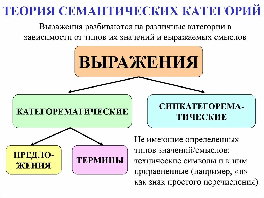 Понятие семантической информации