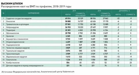 Квота на сустав как узнать очередь