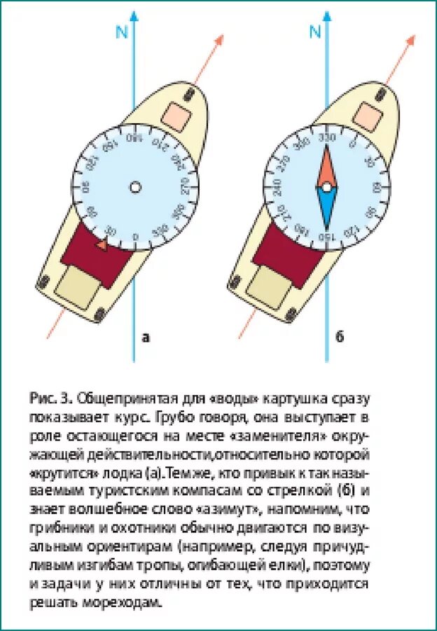 Синий конец стрелки компаса указывает. Куда показывает стрелка компаса. Красная стрелка на компасе показывает. Компас цвета стрелок. Компас куда показывает красная стрелка компаса.