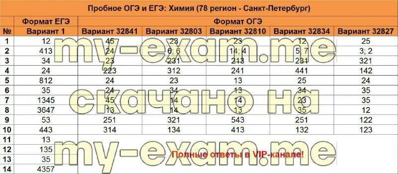 Решение ященко огэ 2024 8 вариант. 36 вариантов. Варианты огэ по математике. Огэ математика ященко ответы. Решение ященко огэ 2024 8 вариант.