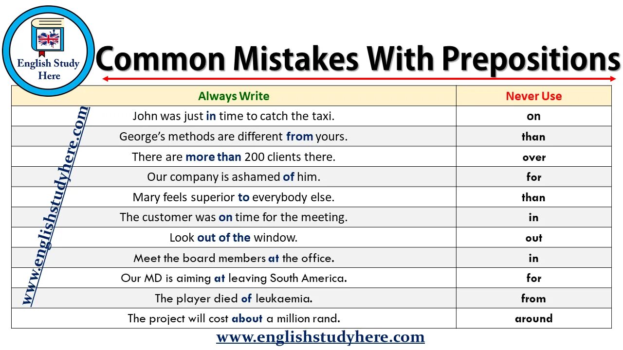 Common Errors in English. Common English mistakes. Most common English mistakes. Common mistakes