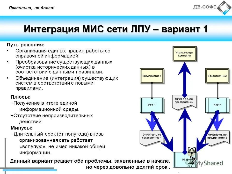 технологии очистки данных