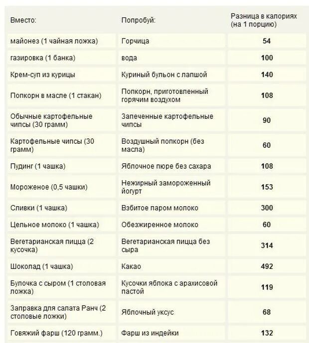 Столовая ложка сахара калорийность. Сколько калорий в 1 столовой ложке сахара. Сахар калорийность 1 чайная ложка калорийность. Сколько ккал в 1 чайной ложке сахара. Сколько килокалорий в 1 ложке сахара.