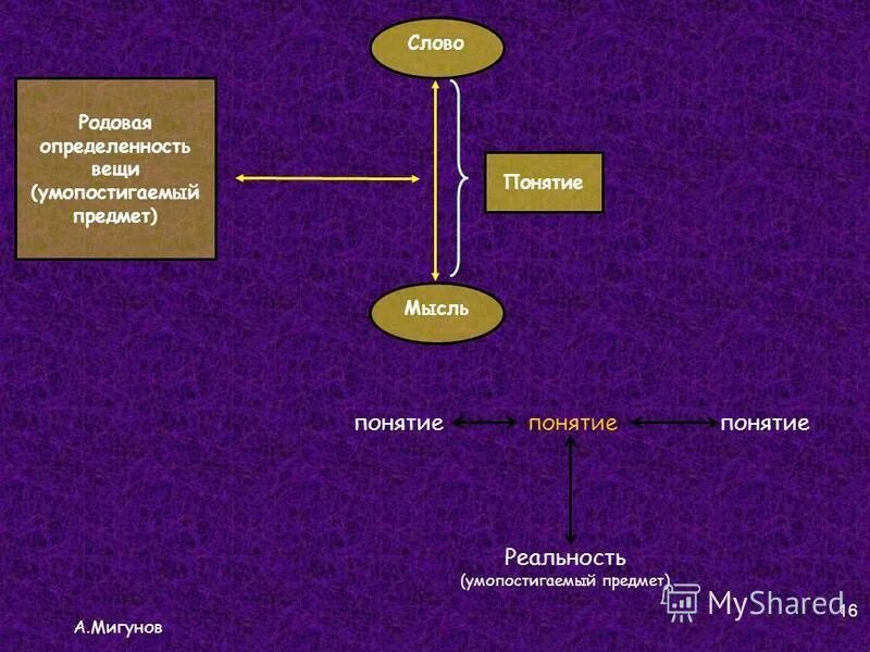 Дерево понятия общение. Составление древа понятия общение. Пример дерева понятий. Дерево понятий. Дерево понятий.