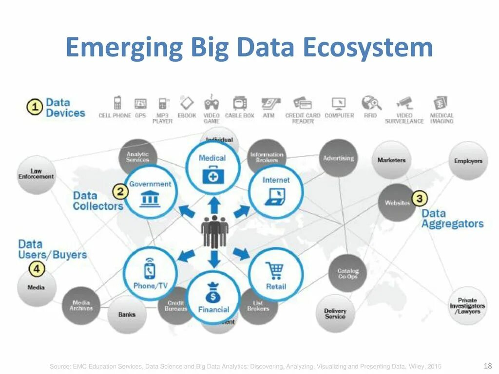 Большие данные. Анализ больших данных. Ecosystem big data. Поставщики больших данных. Big data отзывы otzyvy best company bigdata