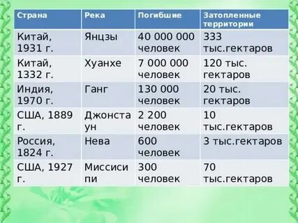 Название реки в китае
