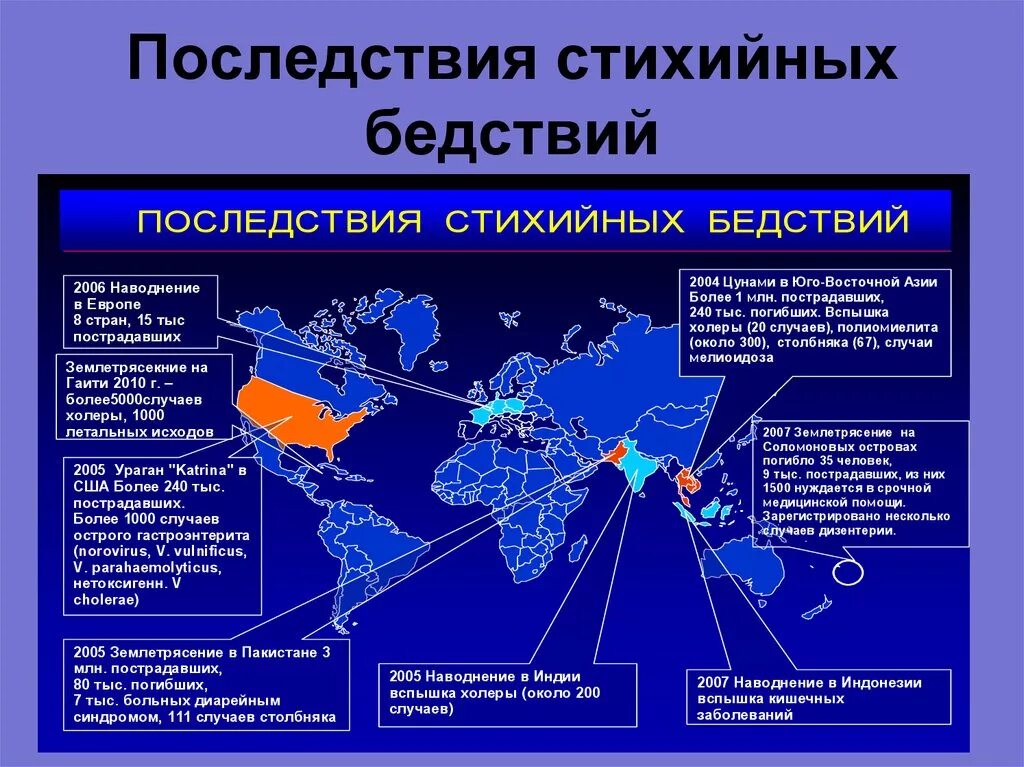 Почему власти отказались от стихийного заселения. Экономические последствия стихийных бедствий. Природные катаклизмы причины. Причины возникновения стихийных бедствий. Причины стихийных явлений.