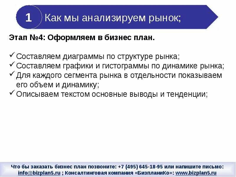 Как правильно провести анализ. Как провести анализ рынка. Как провести анализ рынка товара. Как правильно анализировать рынок. Как провести анализ рынка для бизнес плана.