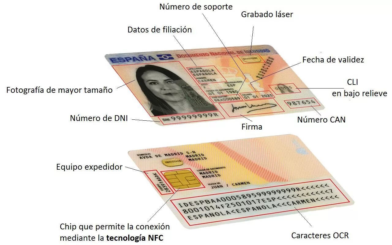 National identification number