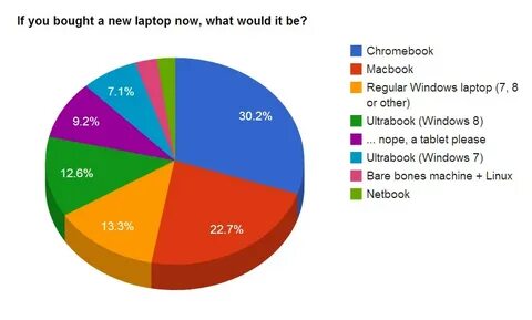 Marketing share
