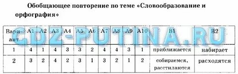 Тест по русскому за 6 класс повторение
