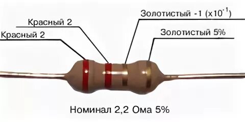 Сопротивление 2.2