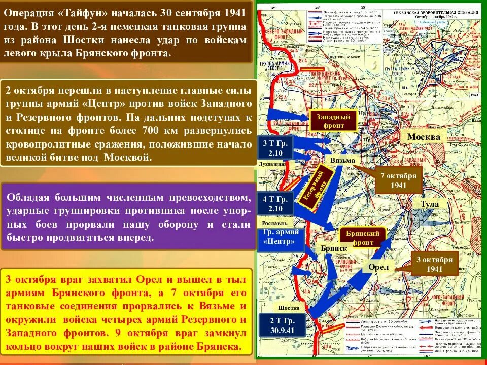 Немецкая операция «Тайфун» 1941. План захвата Москвы 1941. Тайфун наступление на Москву. Операция Тайфун карта сражения.