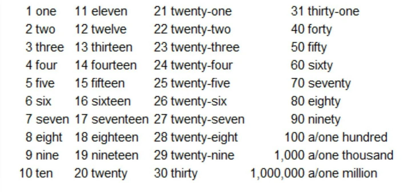 Миллиард по английски. Числа на английском языке с транскрипцией. Цифры от 1 до 9 на английском языке. Написание английских цифр от 1 до 100. Цифры от 1 до 100 на английском с произношением.