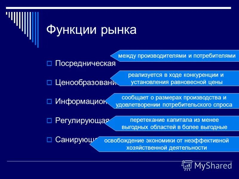 Основные цели и функции рынка. Функции рынка. посредническая функция рынка. функции рынка информационная регулирующая. функции рынка информационная посредническая и.
