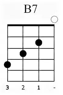 B7 на укулеле. Б7 на укулеле. F7 ukulele chord. B7 на укулеле. Bb chord ukulele.