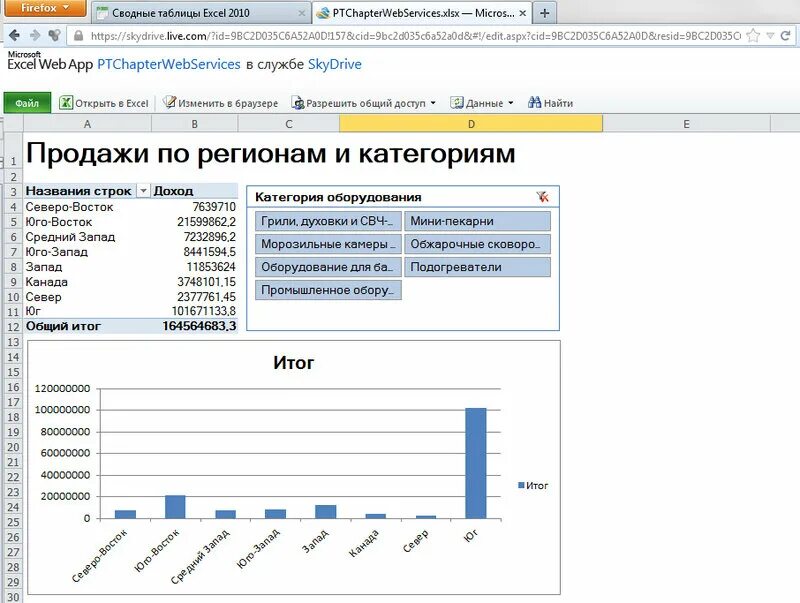 Курсы excel сводные таблицы. Курсы excel сводные таблицы