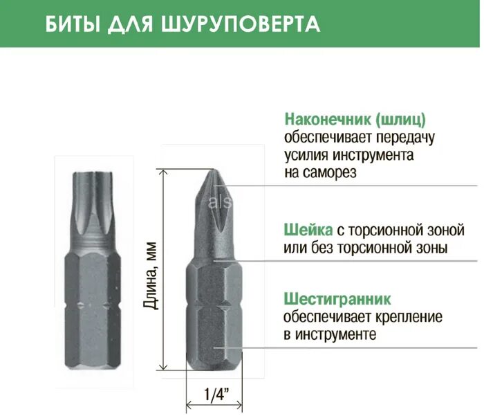 Типы шлицов отверток