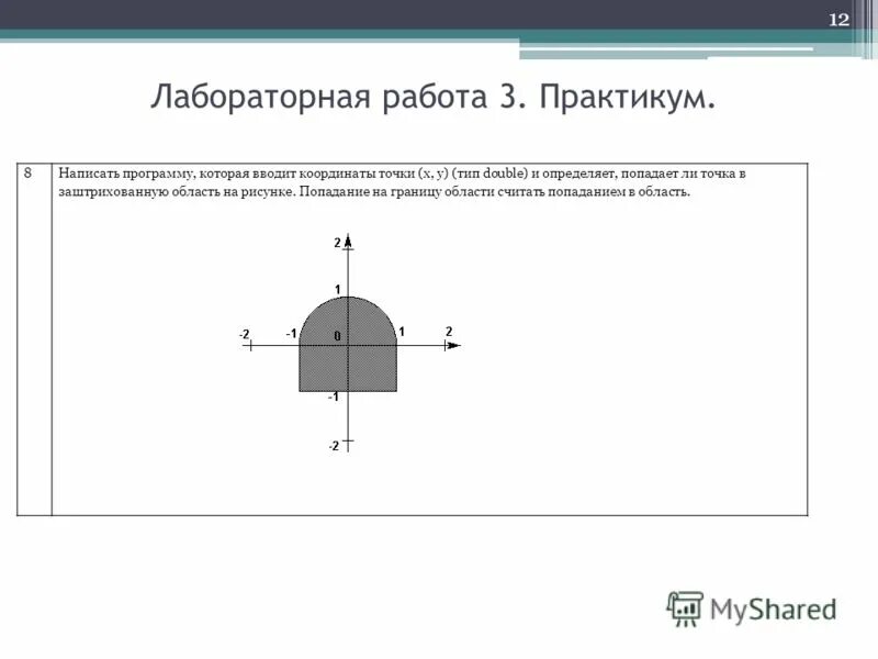 Напишите программу которая вводит координаты точки. Попадает ли точка в заштрихованную область. попадание в заштрихованную область. попадание точки в заштрихованную область c. попадание точки в заштрихованную область c#.