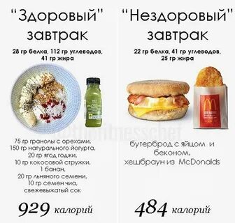 Завтрак углеводы белки жиры