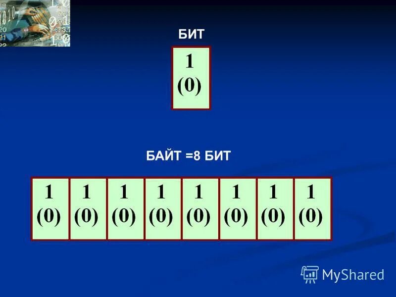 Байт. 16 байт в биты. Бит информации. 1 бит 1 байт 1 кб 1 мб 1 гб 1 тб. 64 бита 8 байт.
