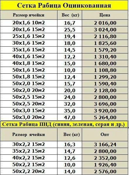 Вес сетки 5 мм. Сетка рабица 40х40 вес 1 м2. Вес 1м2 сетки рабица 50х50. Вес 1 кв м сетки рабицы 40х40. Сетка рабица вес 1 м2 50х50х1.6.