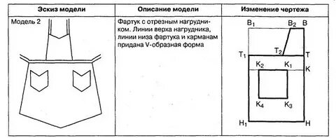 Выполнение эскиза макета технология 7 класс