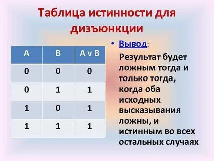 Какой операции соответствует таблица истинности