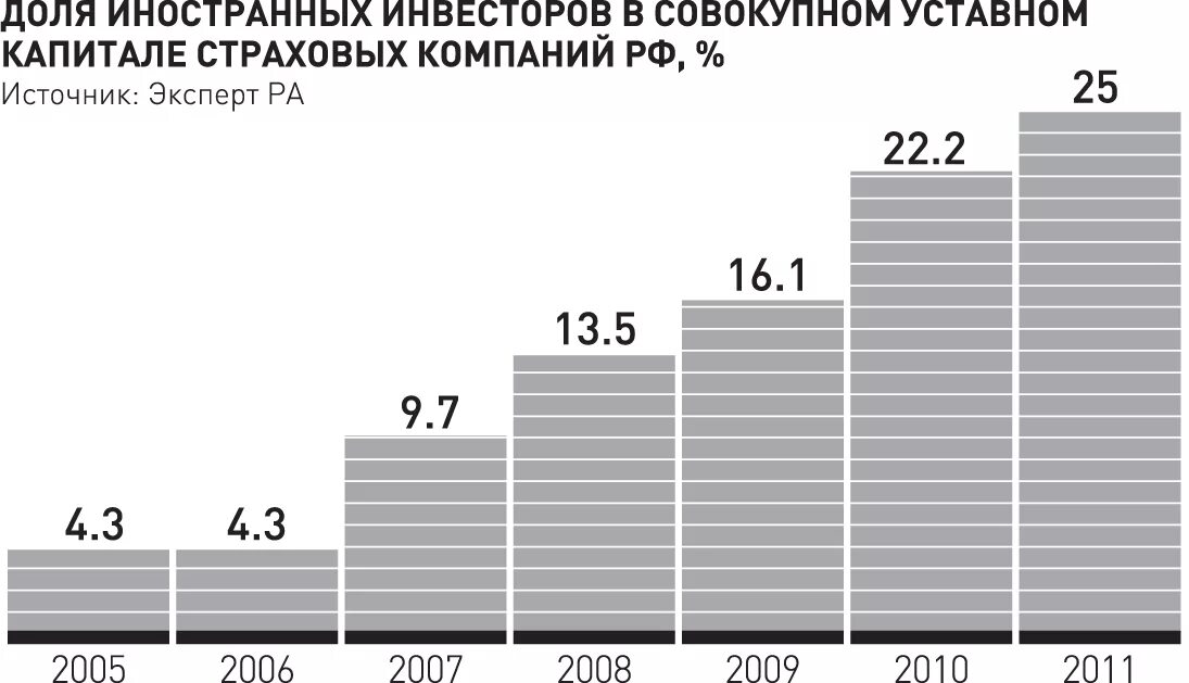 Организации с иностранным капиталом