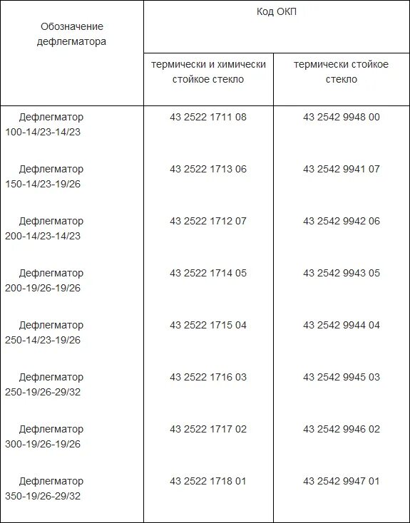 Код окп это. Код окп. код окп расшифровать. код окп присваивают. гкл код окп.