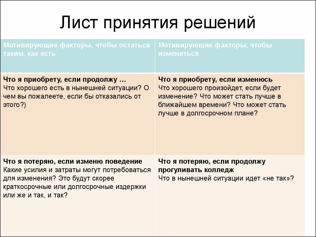 Мотивация прими решение. Лист принятия решений. Мотивационный лист. Лист мотивации сотрудника. Методы оставаться мотивированным.