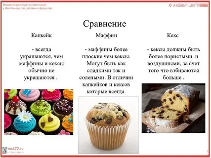 Слова маффин