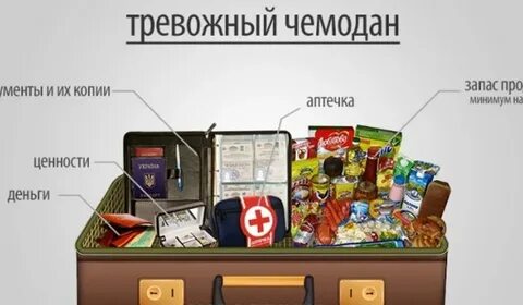 Тревожный чемоданчик список содержимого