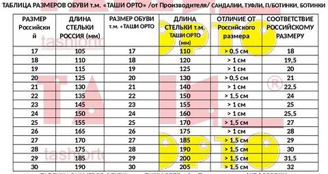 Размерная сетка сандалей