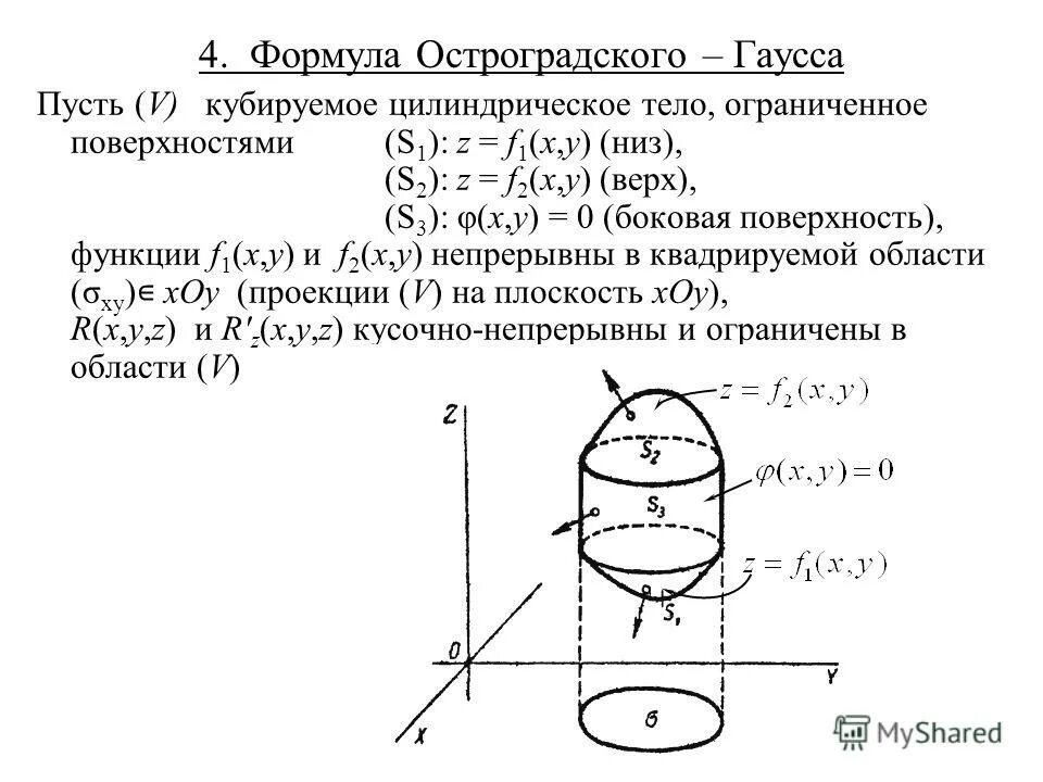Площадь гаусса. Площадь гаусса