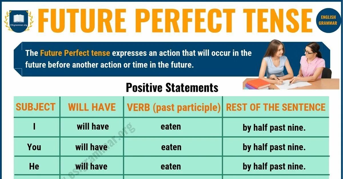 1 the perfect tense forms. Future perfect Continuous Tense. Future Continuous Future perfect Continuous. Фьючер Перфект континиус. Future perfect Tense.