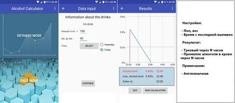 Сколько показывает алкотестер у трезвого человека