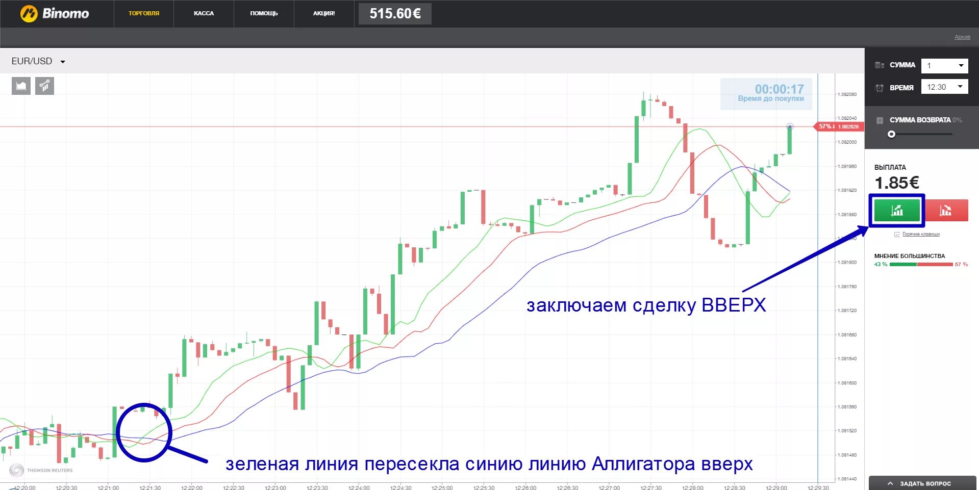 Самый точный бинарный опцион. Схемы бинарных опционов. торговля бинарными опционами. стратегии для бинарных опционов. заработок на бинарных опционах.