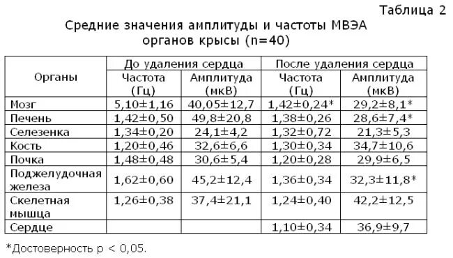 Частота человека как определить