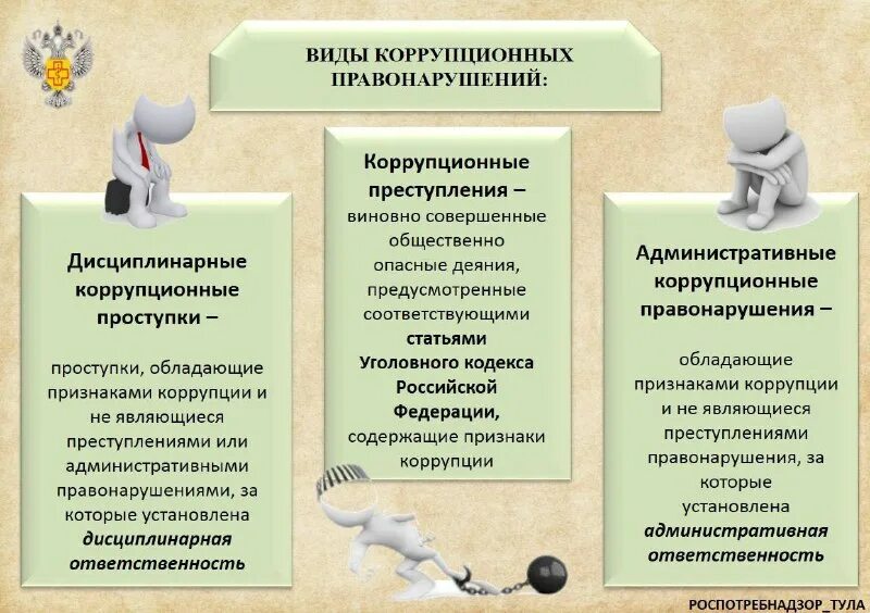 объект коррупционного правонарушения