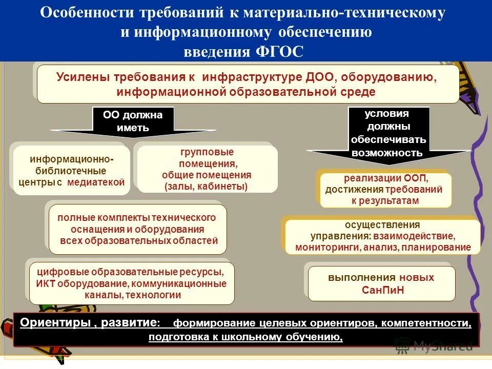 Что относится к обязательному инфраструктурному оснащению. Требования достижения управления. Требования достижения управления. Требования достижения управления. Уровни достижения образовательных результатов.